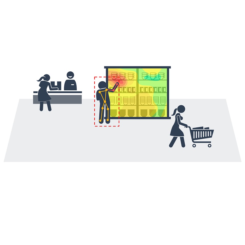 Erbu R-L-AHM ELITE licencia Advancced Heat Map