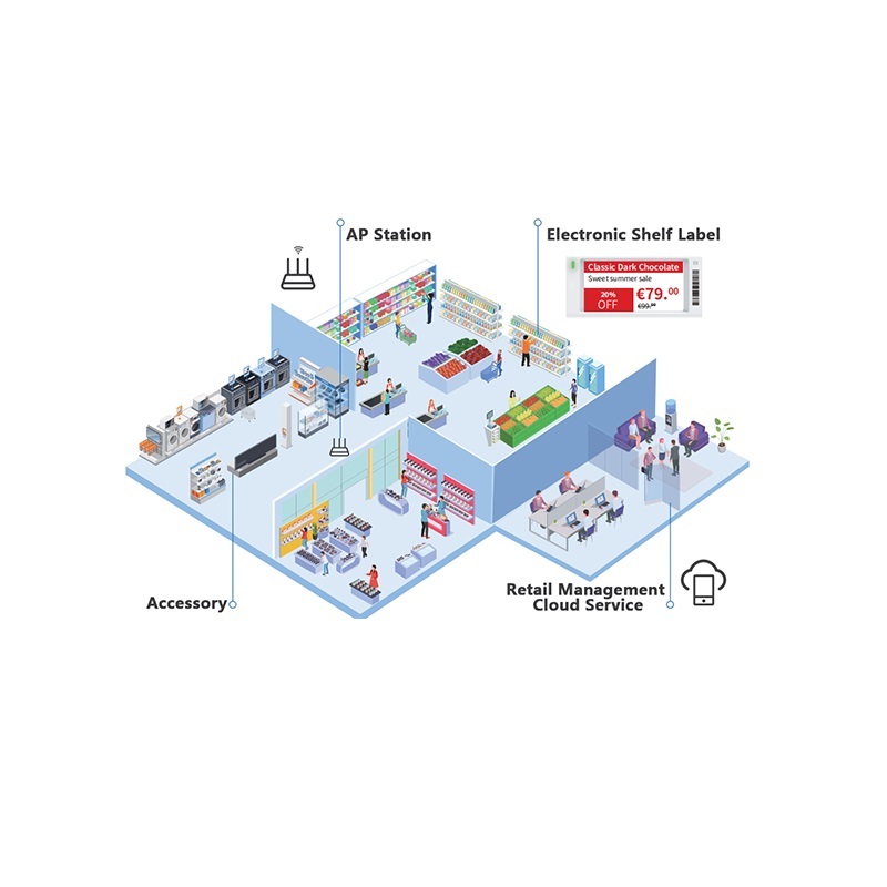 Dahua ESL-license-A3 licence